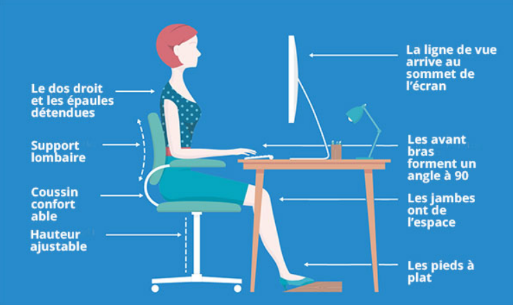 Posture au bureau : aménager son espace de travail